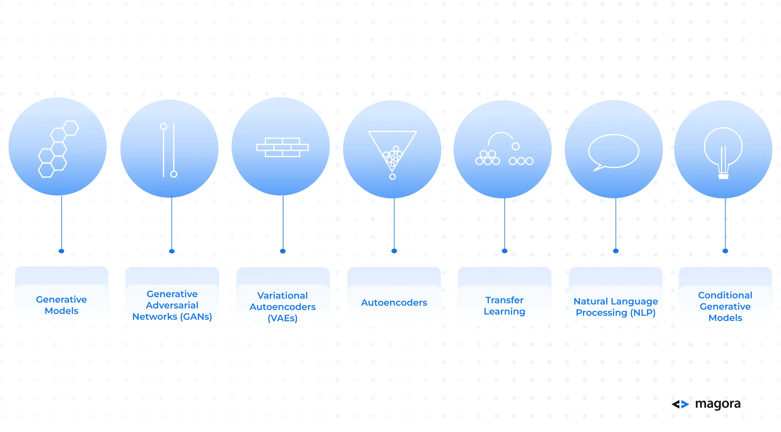 Generative AI Concepts