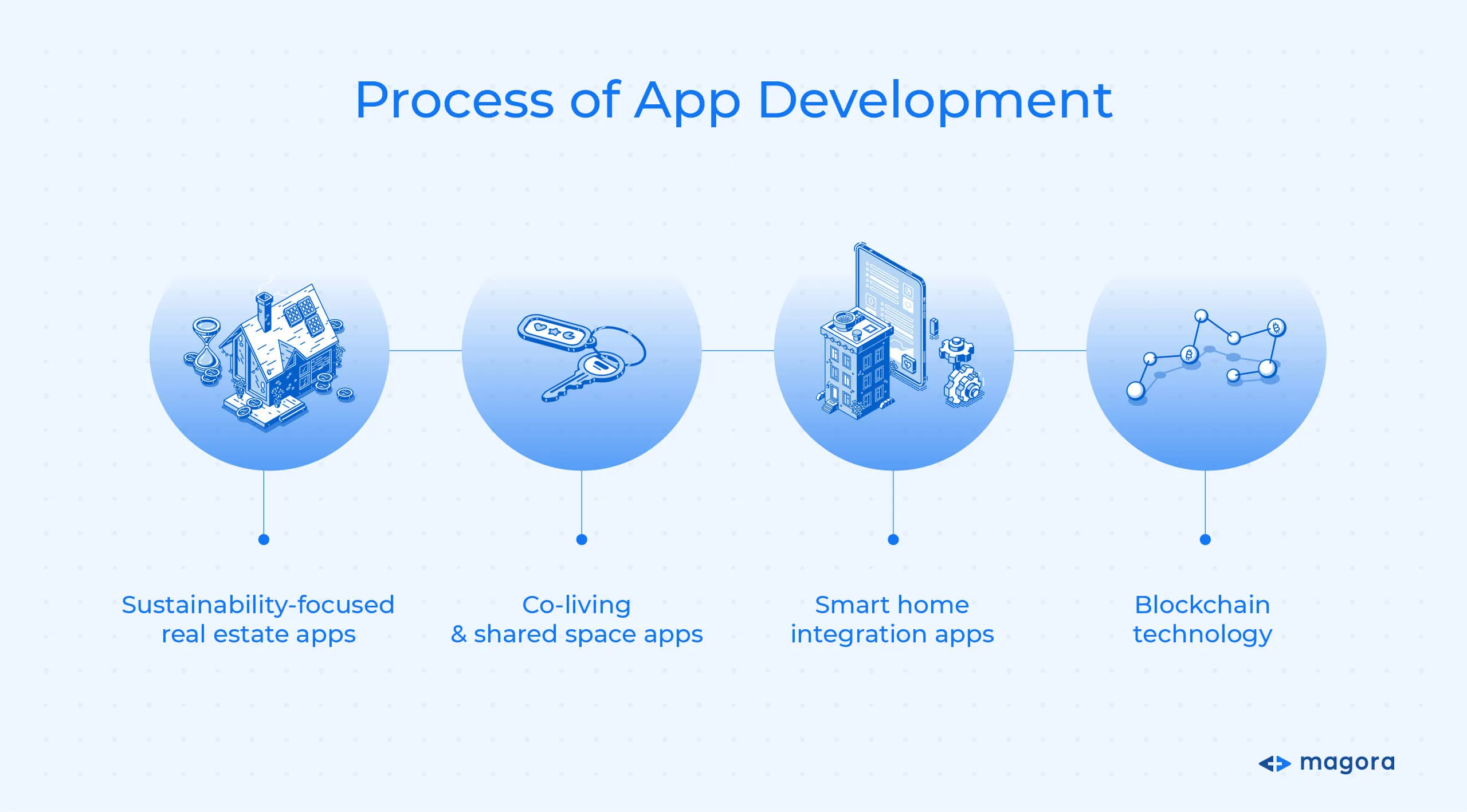 Trends in Real Estate App Development