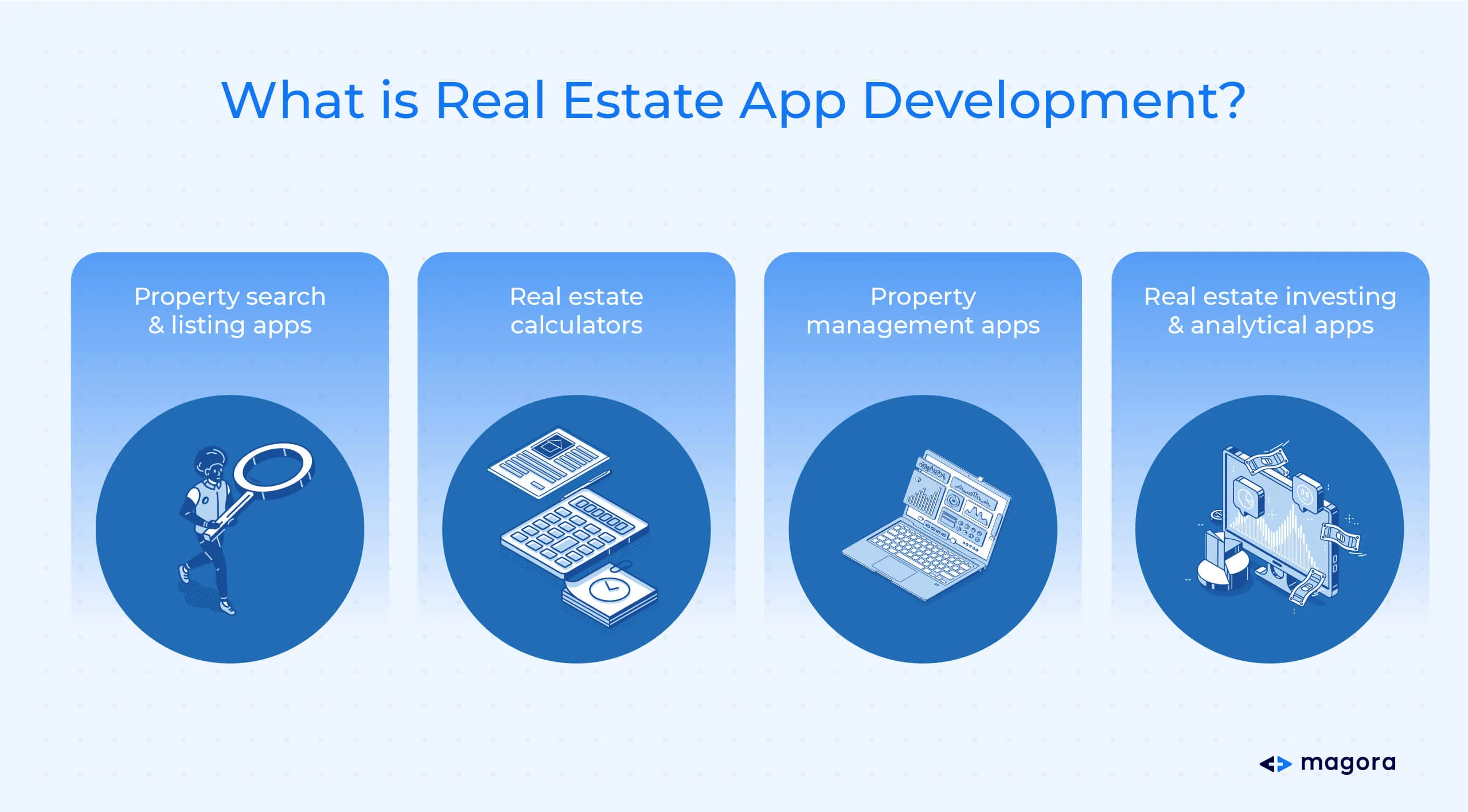 What is Real Estate App Development