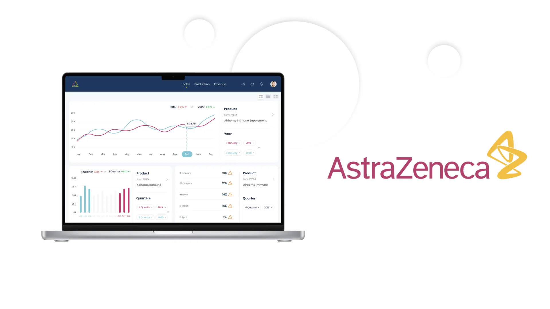 Magora IT company project: AstraZeneca