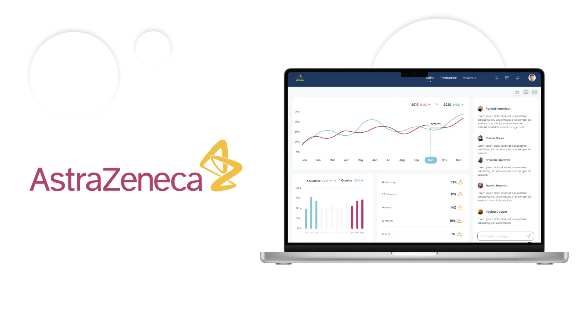 Magora IT company project: AstraZeneca