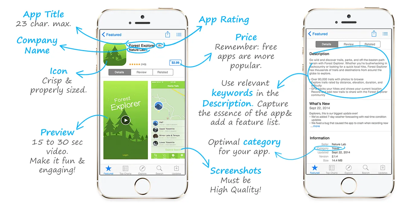 Tips on how to ?reate a great listing for iOS and Android