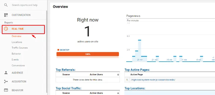 google-analytics