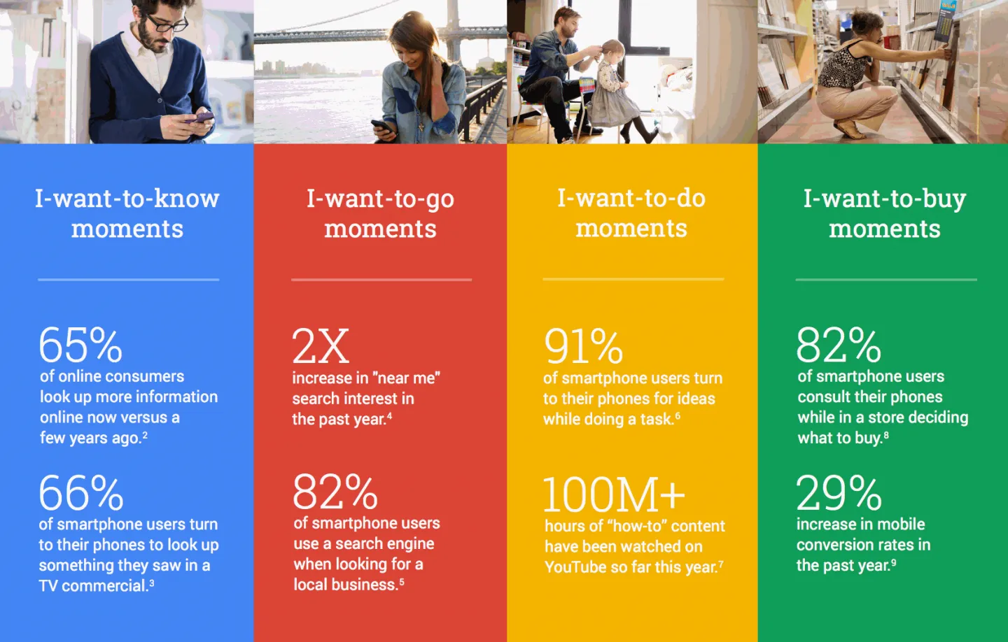 Google's micro-moments