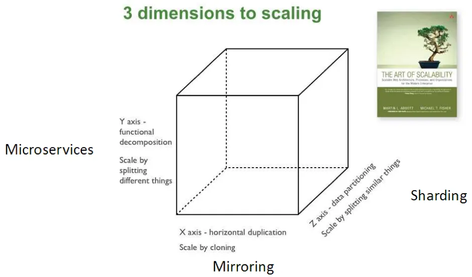 How microservices work