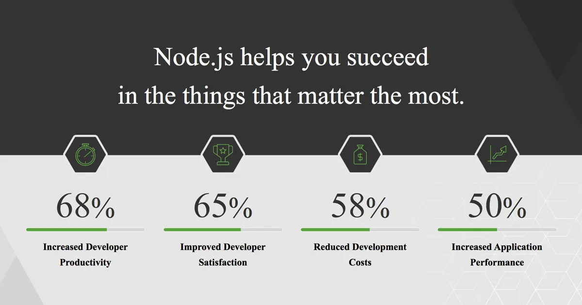 Why we love node js