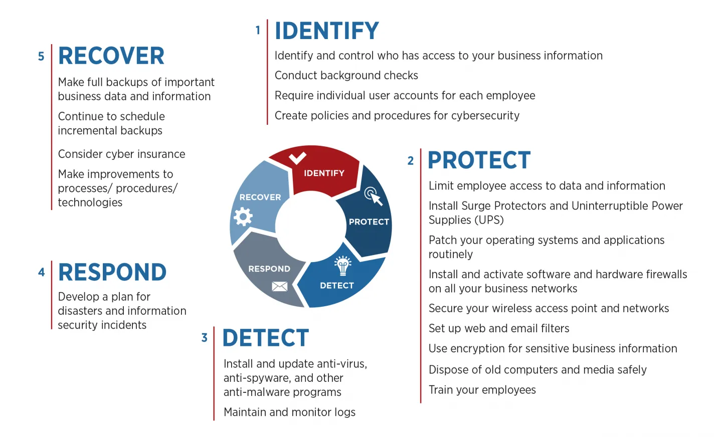 Cybersecurity tips 2018