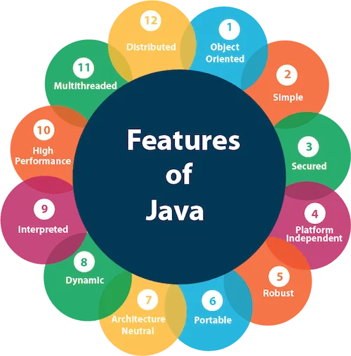 java features