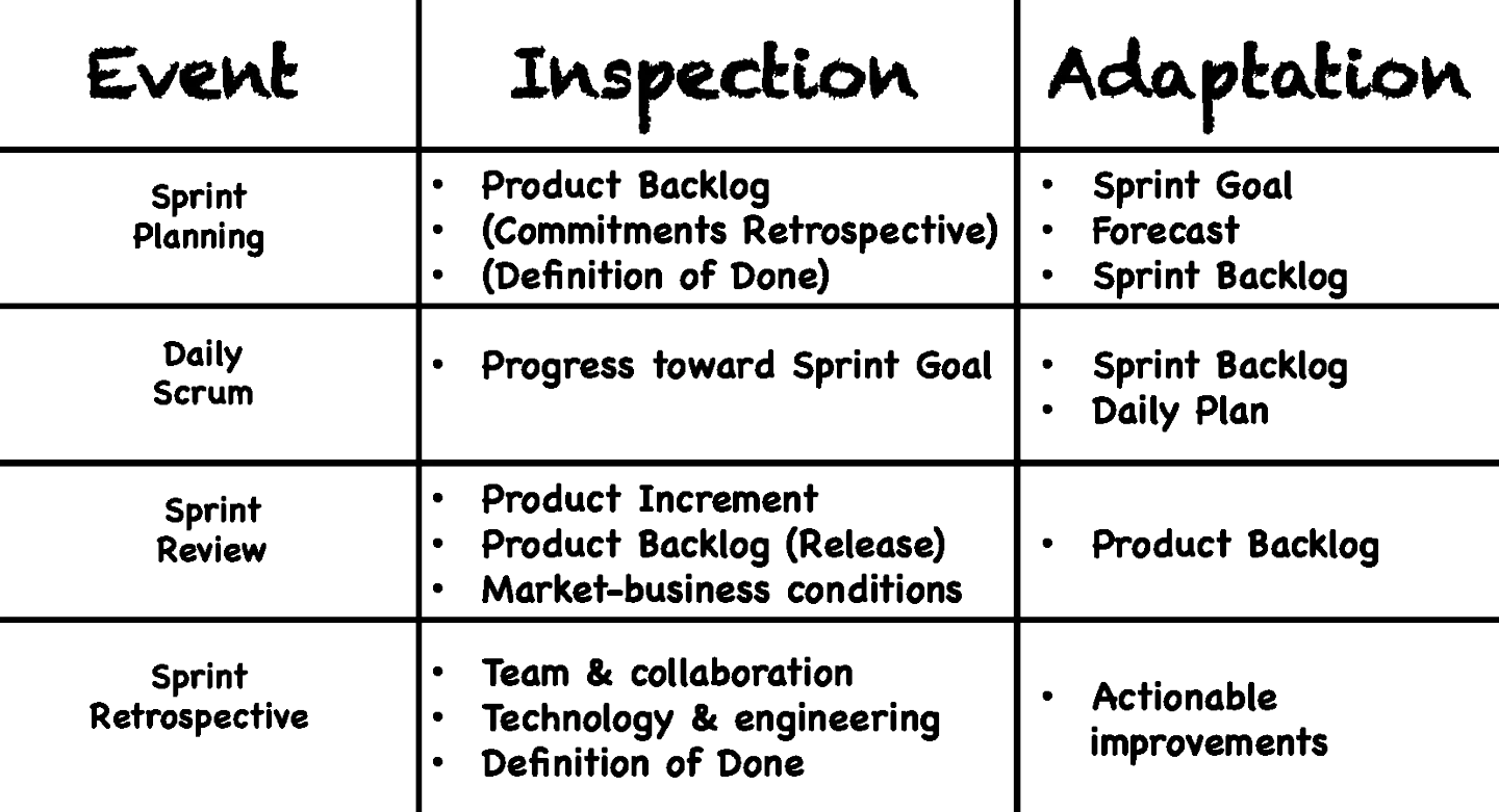 meetings in scrum