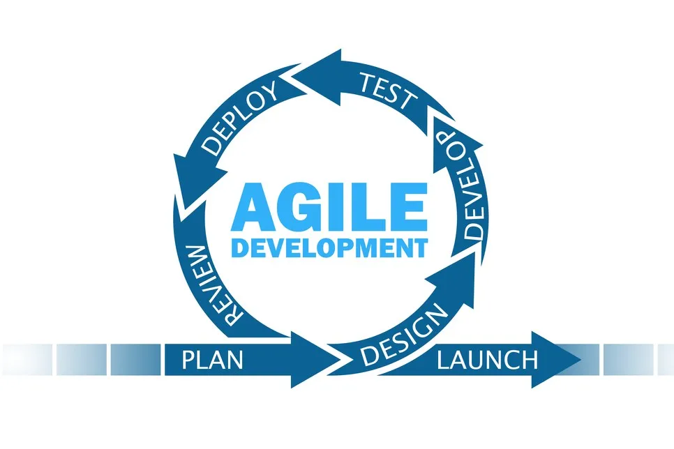 agile