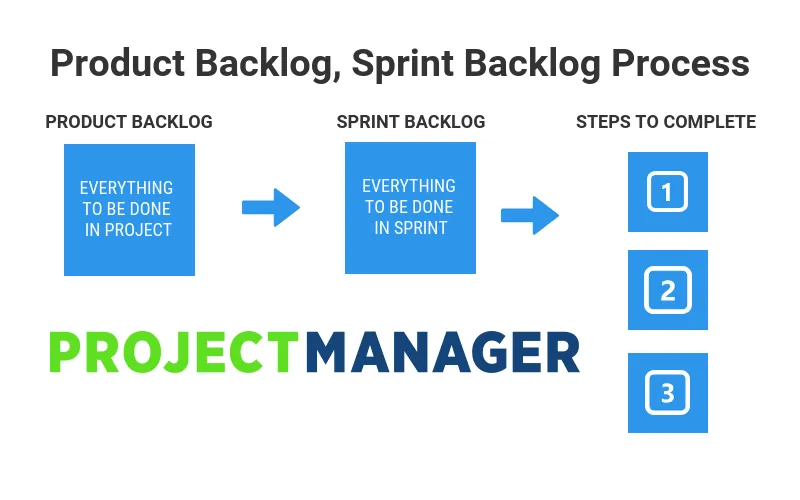 product backlog vs sprint backlog