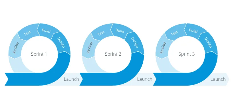 scrum sprint