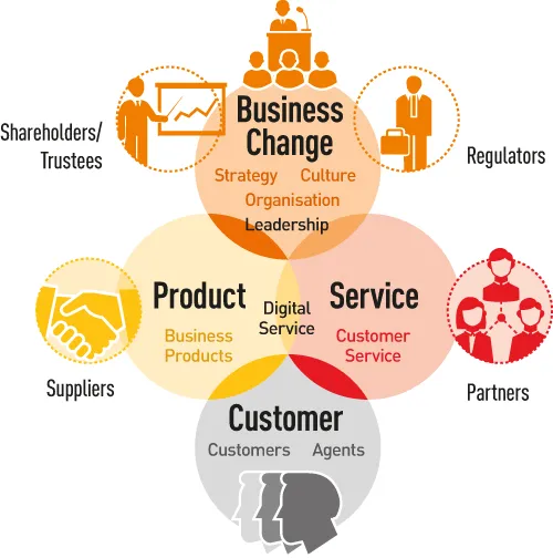 agile working process