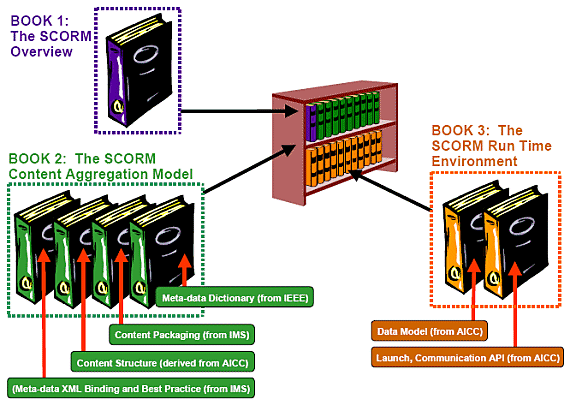 runtime environment