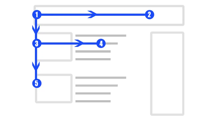 f pattern in design