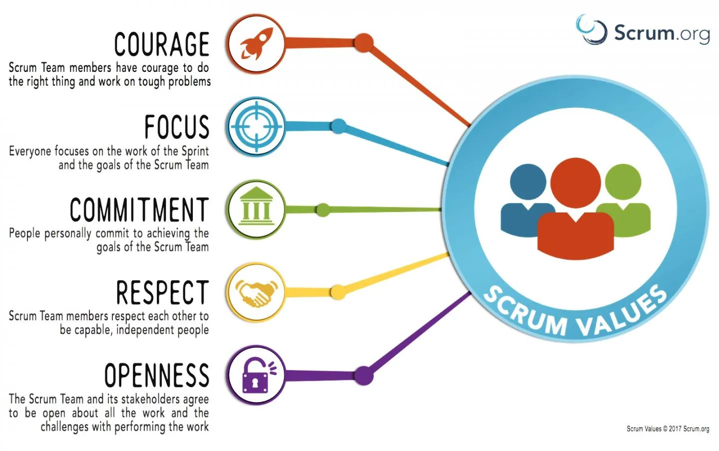 scrum values