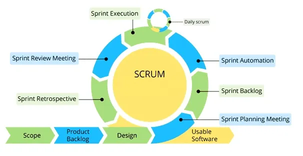 scrum methodology