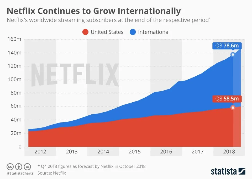 netflix using big data