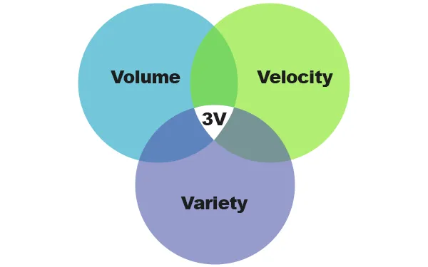 3v approach big data