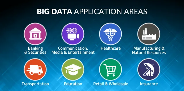 big data practical application