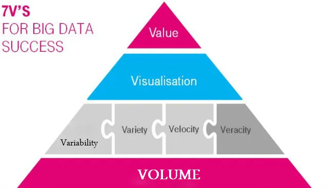 big data analytics explained