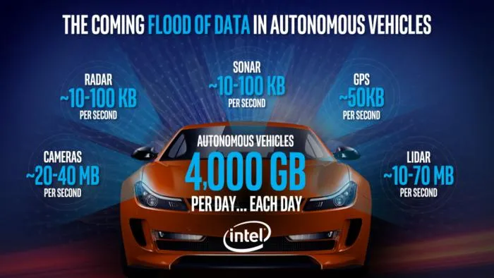 driverless cars