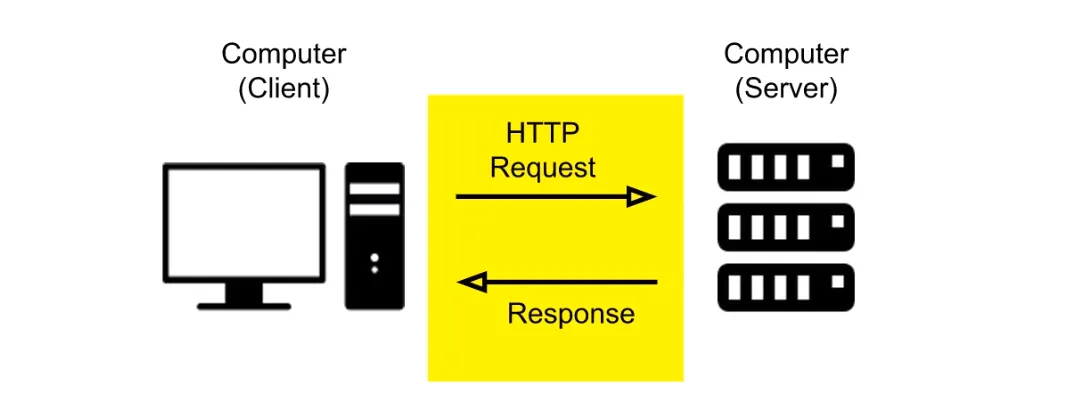 data request