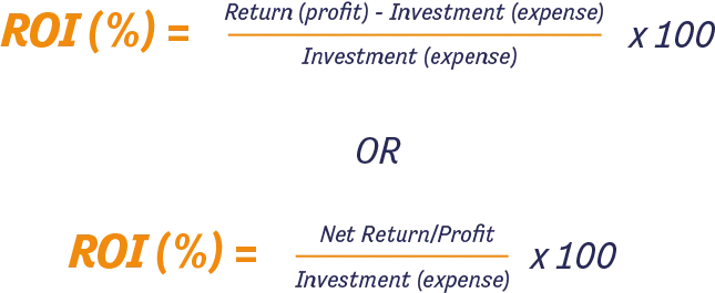 ROI = (Current Revenue - Total Cost of Investment) / Cost of Investment