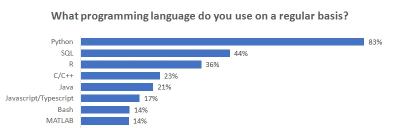 choice of programming languages for ai